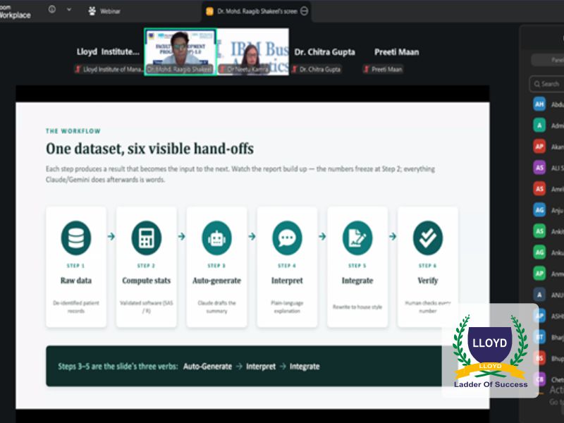 Faculty Development Program (FDP)-1.0 on Empowering Educators with Python & AI