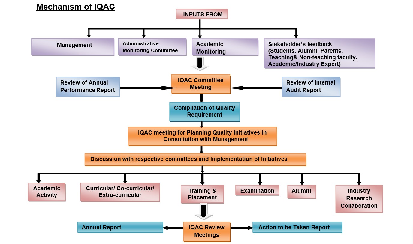 iqac