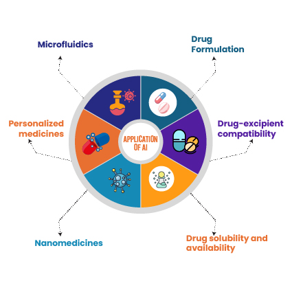 applications-of-ai