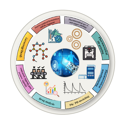 pharmaceutical-research-and-innovation-ecosystem
