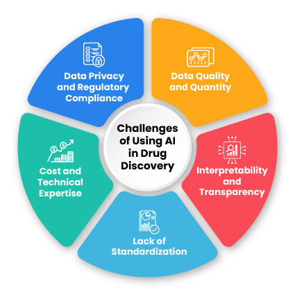 challenges-of-ai-in-using-drug-discovery